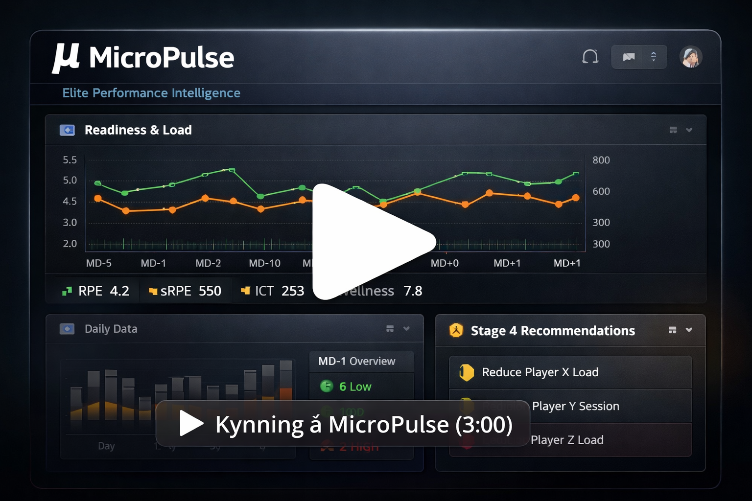 MicroPulse intro video